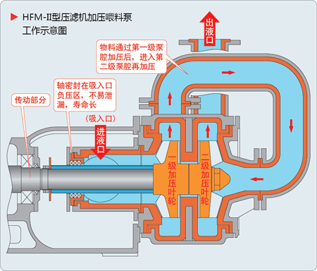 向日葵色视频给料泵
